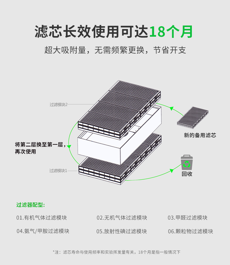 PP凈氣型通風(fēng)柜_05