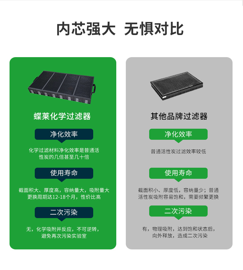 PP凈氣型通風(fēng)柜_06